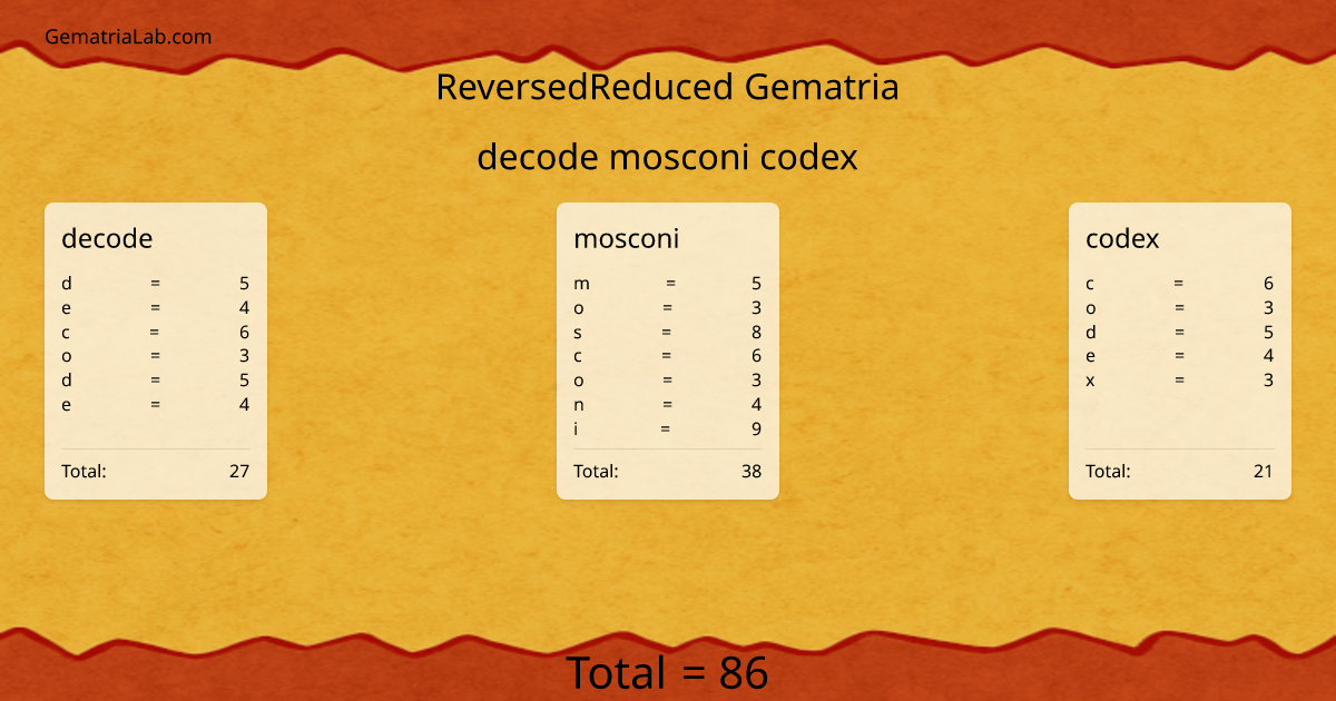 decode mosconi codex in reversedReduced Gematria